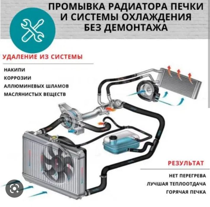 Програмування ключів, промивка радіатора пічки