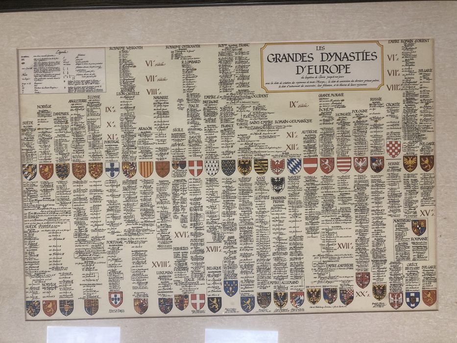 Quadro Grandes Dinastias da Europa