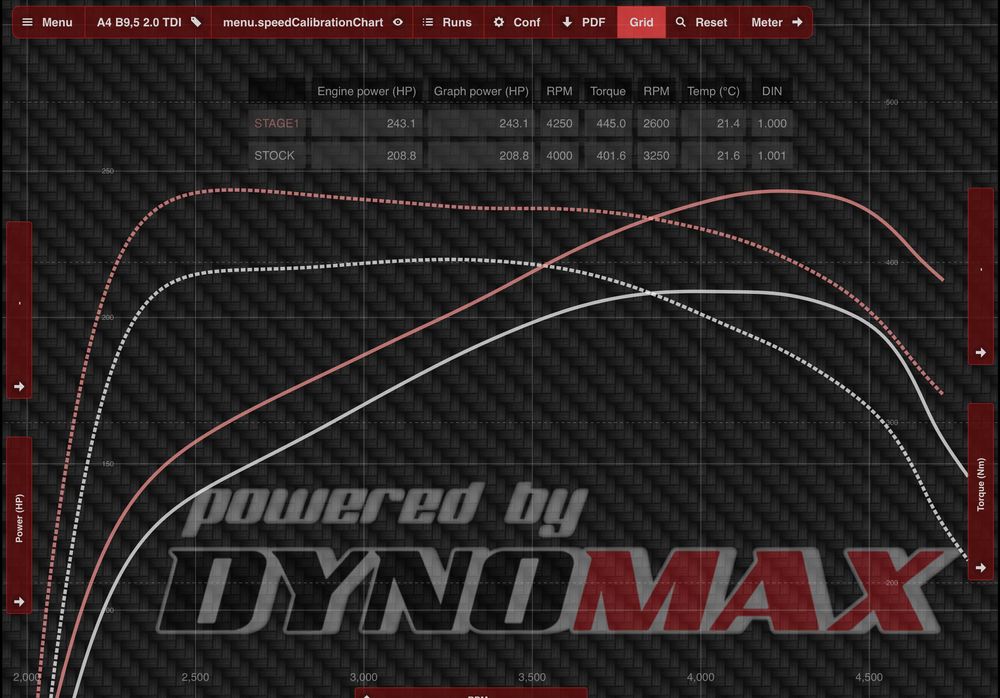 Продаю AUDI A4 B9.5 QUATTRO 2.0TDI (дизель) S-line 2022р, 41.000км