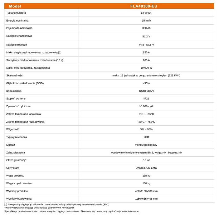 Instalacja fotowoltaiczna 11,8kWp z magazynem 30kWh z montażem