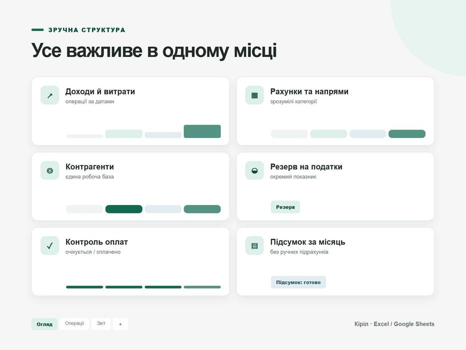Таблиця обліку для ФОП 3 групи - доходи, витрати, податки