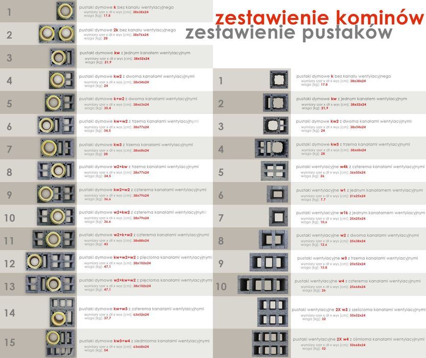 Komin Systemowy Ceramiczny SYSTEM IZOLOWANY 8 m BKU dostawa gratis