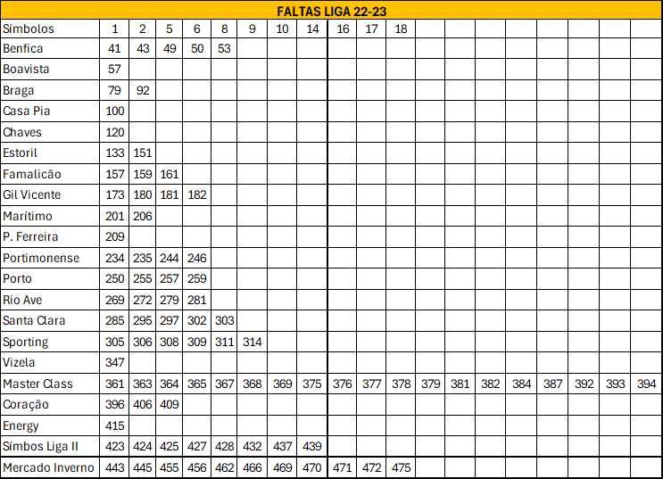 Troco Cromos Panini Liga BWIN 2022-23