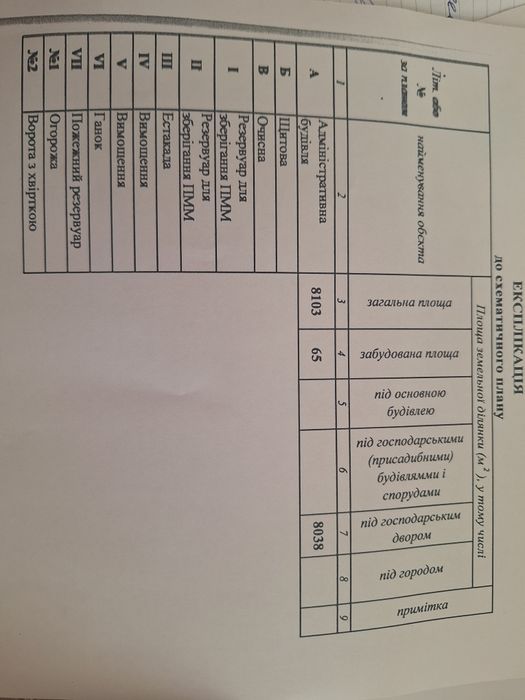Продаж забудови нежитлового призначення