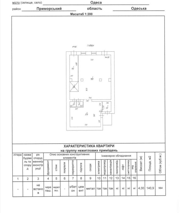 В продаже шикарное здание в самом центре Одессы