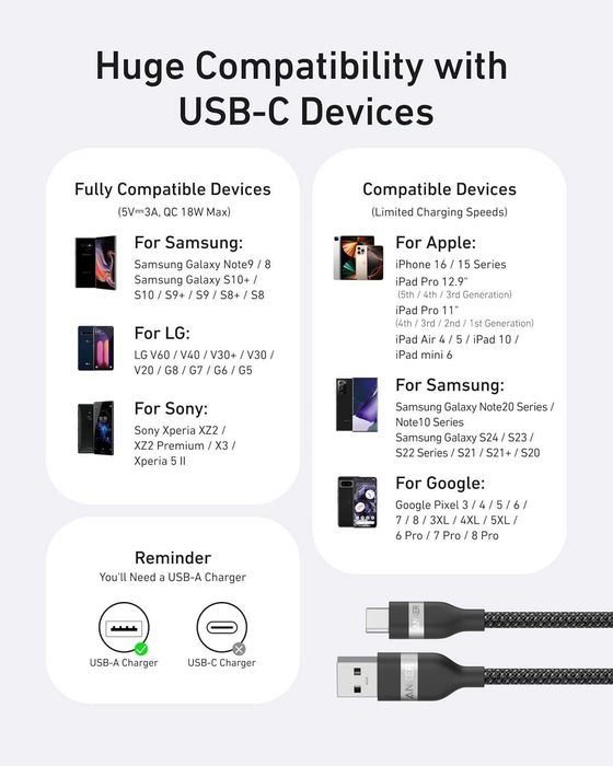 Кабель Anker USB-A - USB-C, 180 см, USB 2.0, чорний