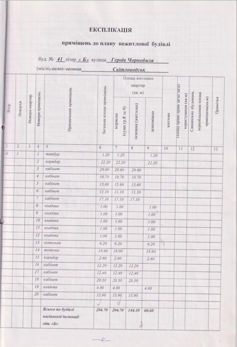 Продаж нежитлове приміщення 248,1 м2 м. Світловодськ