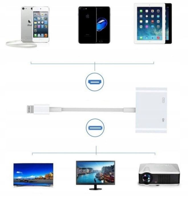 Przejściówka AV Adapter HDMI Klonowanie Projekcja  LIGHTNING IPHONE IP
