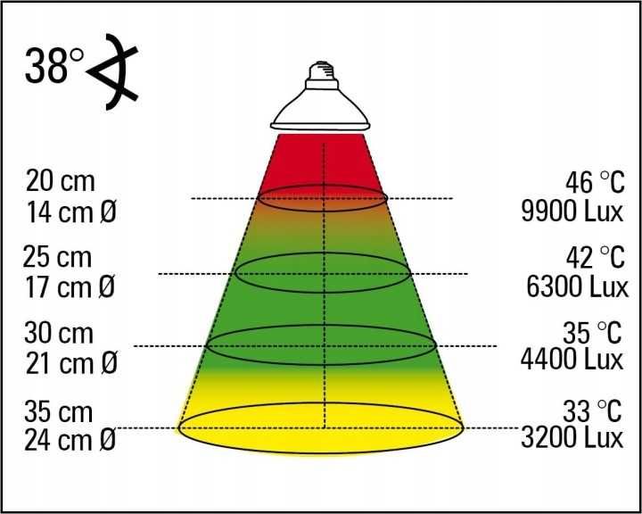 Lampa grzewcza gady 35W E27 Lucky Reptile Bright Sun UV Desert