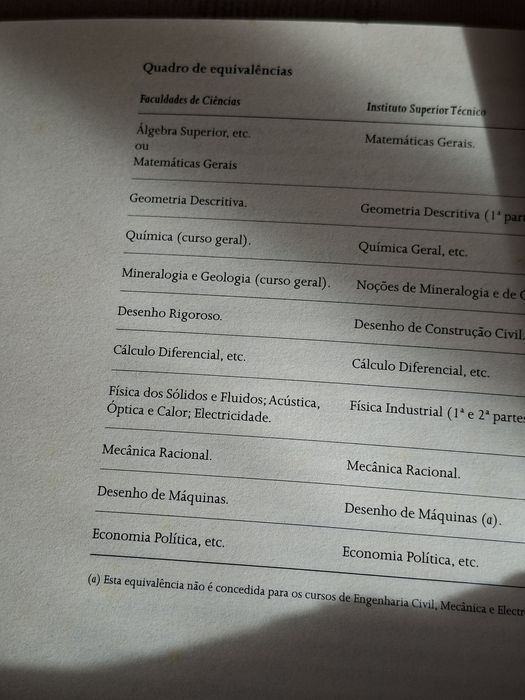 História do Instituto Superior Técnico