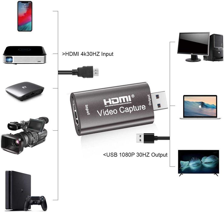 USB карта видео захвата USB HDMI Capture плата для стрима и оцифровки ...