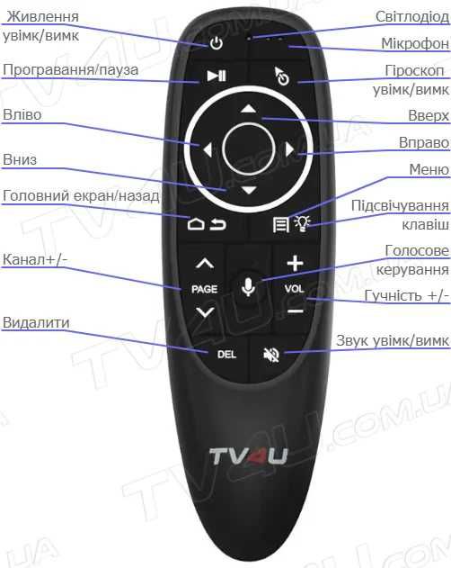 Продам новый медиабокс X96 M200, AV1 и AI-SR, новый пульт G10S PRO BT