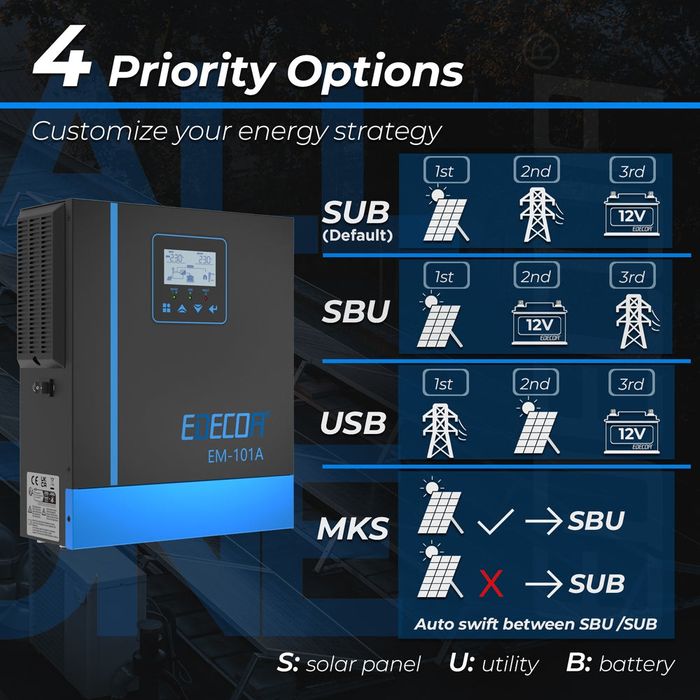 Гібридний Інвертор ДБЖ UPS Edecoa 12В 1000 ват