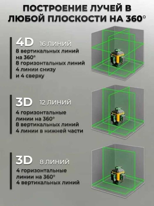 Лазерний рівень DeWalt 4D 16 ліній,нівелір для ремонту арт. 1482