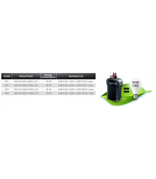 Fluval 307 MASSON