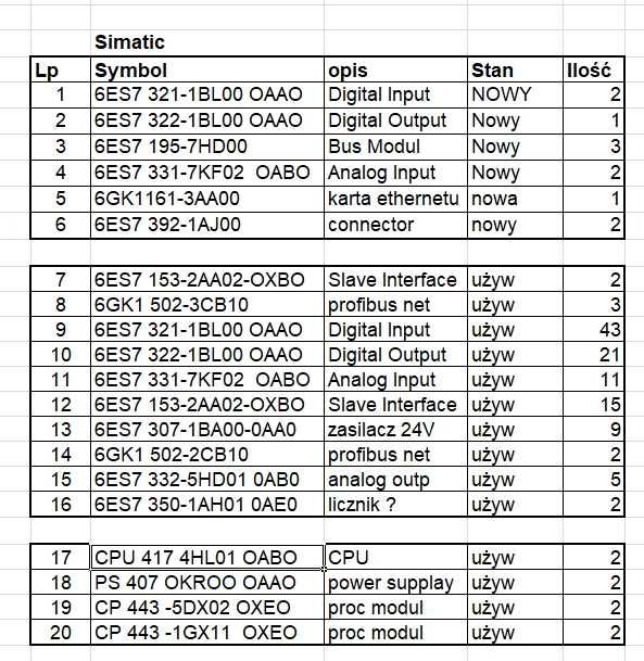 Simatic S7 400 CPU 417 4HL01 moduły zasilające we/wy komunikacyjne