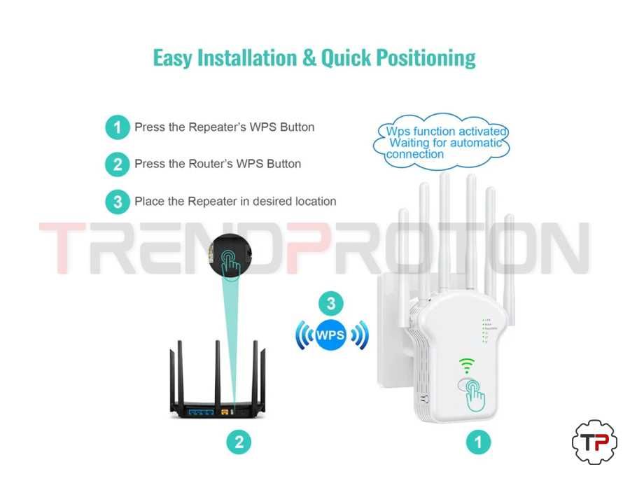 Amplificador / Repetidor / Retransmissor de Sinal WIFI até 1200m
