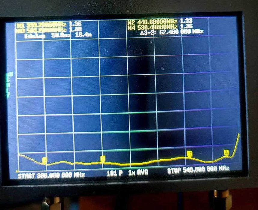 Антена Ягі 22dBi 370 433 490 510 750 970 МГц Мощная Yagi Любая частота