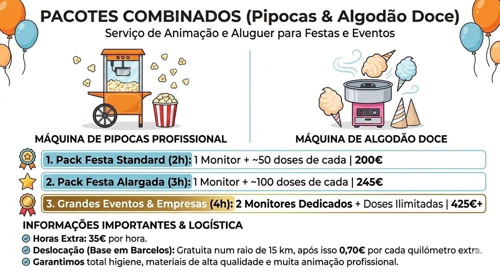 Serviço aluguer máquina pipocas e algodão  doce