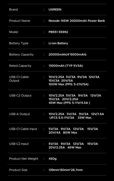 Повербанк 145W UGREEN 20000mAh Nexode PB551 з кабелем Power Bank Вт