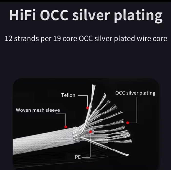 Преміум Hi-Fi RCA Аудіо Кабель YYAUDIO - 3 Метри - 7N OCC Silver Plate