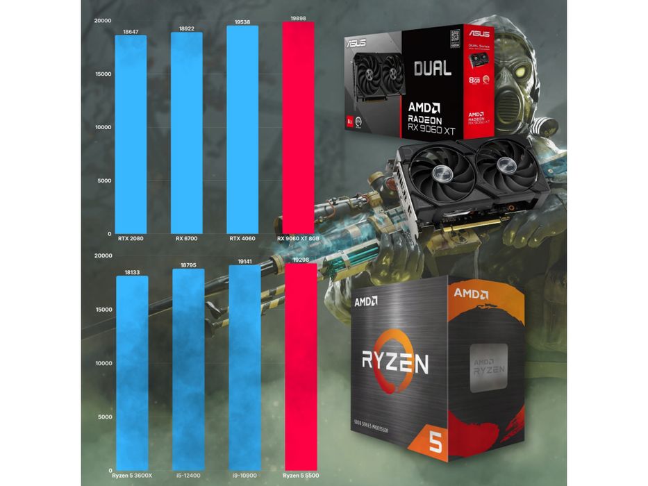 komputer gamingowy bsg amd ryzen 5 16gb ddr4 512ssd rx 9060 xt win11