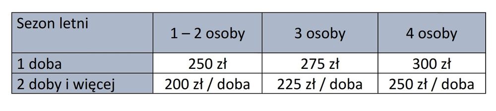 Noclegi na Mazurach w Olecku