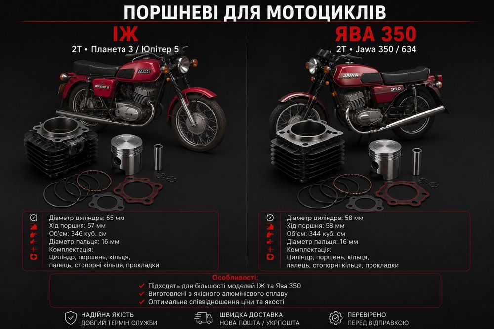 Поршнева група для мотоциклів ІЖ та Jawa 350