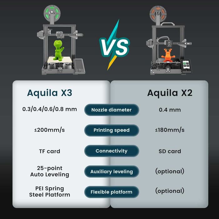 Drukarka 3D Voxelab Aquila X3 MAX