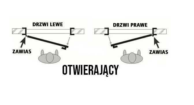 Drzwi PCV zewnętrzne 180-210  TARASOWE ciepłe 180x210