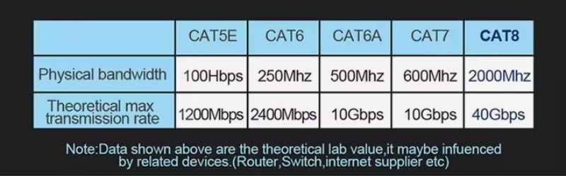 Патч корд, LAN-кабель, сетевой кабель, интернет кабель
