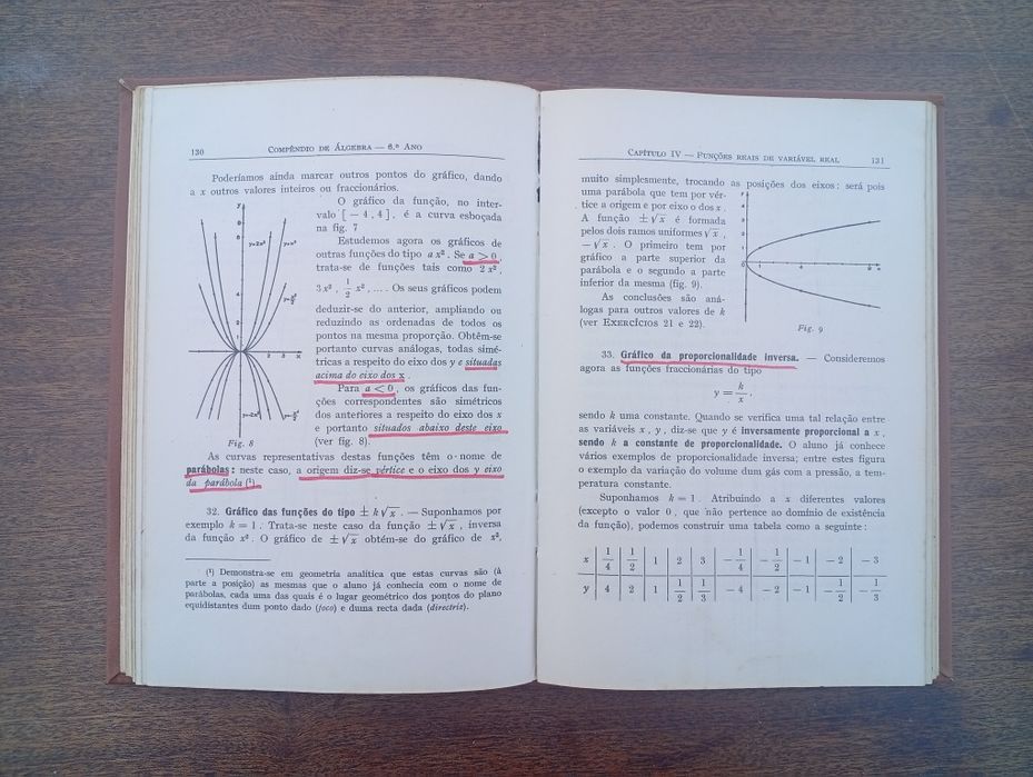 Compêndio de Álgebra (Tomo I)
