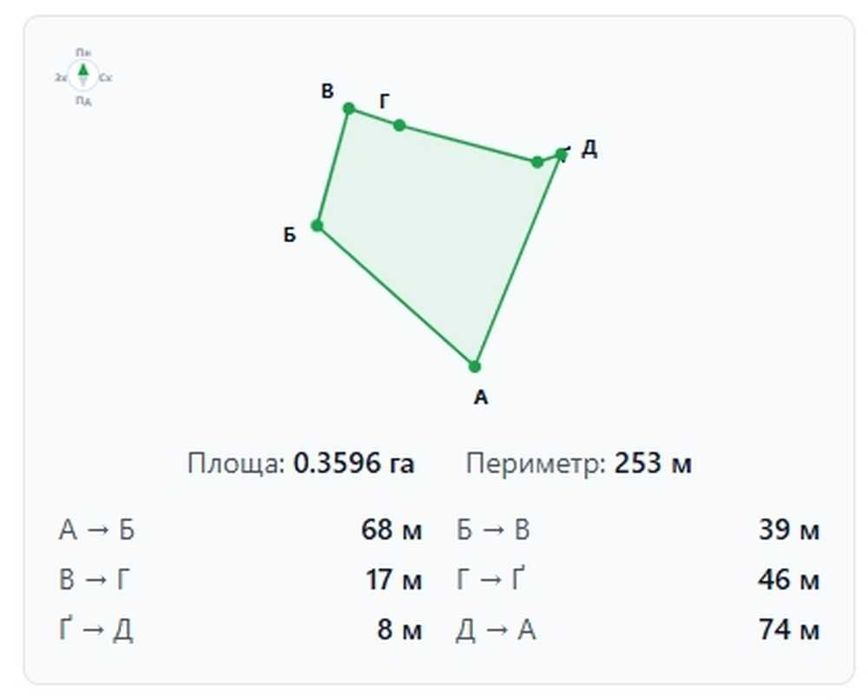 Продаж сімейної ягідної ферми лохини 60,94 сотки, понад 1000 кущів, с. Кодаки, траса Київ — Одеса