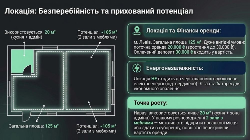 Продаж готового бізнесу: Доставка суші