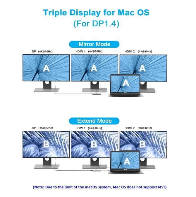 Mosirui Stacja dokująca HUB 13w1 USB C Dual Monitor MacOS