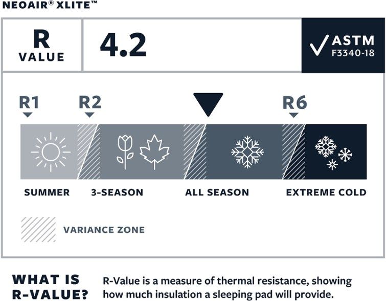 Ультралегкий килимок Therm-A-Rest NeoAir XLite (клапан WingLock)