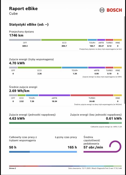 Raty 0%, 12m-cy gwar. CUBE (M) 140 HPC SLX 750Wh, 1700km, 29", [nr402]