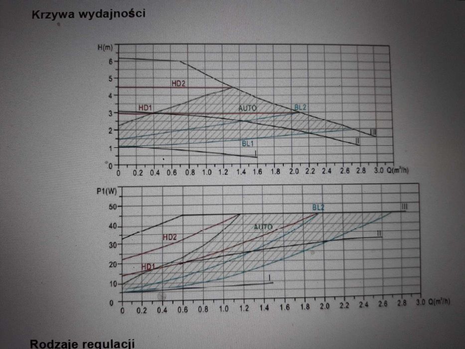 Pompa cyrkulacyjna do centralnego ogrzewania Cur Aqua typ 436-043
