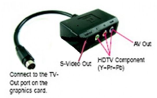 Кабель VGA, USB, 3 RCA для Т2 тюнера, телефонний, перехідник S-відео -