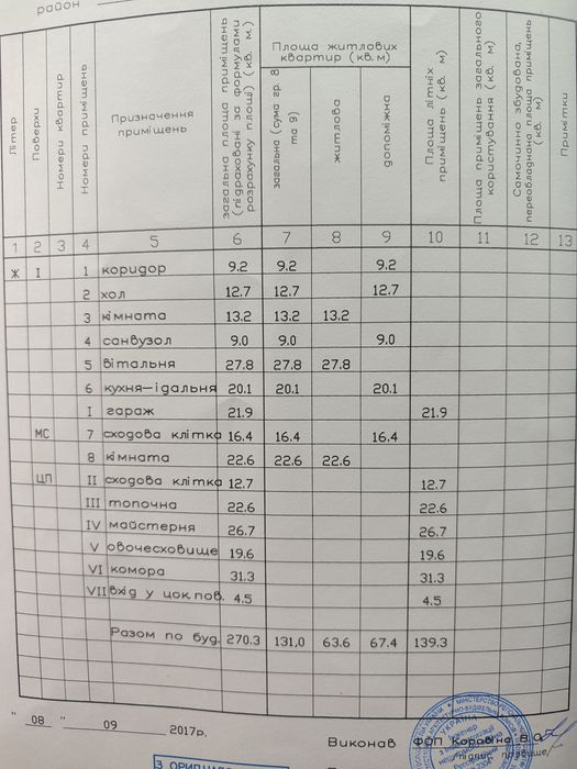 Продається добротний новий будинок