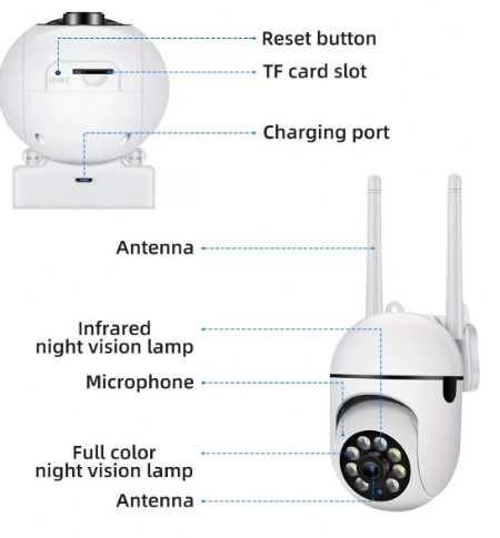 Kamera WiFi - zdalny podgląd - wysoka rozdzielczość - NOWA - 28szt