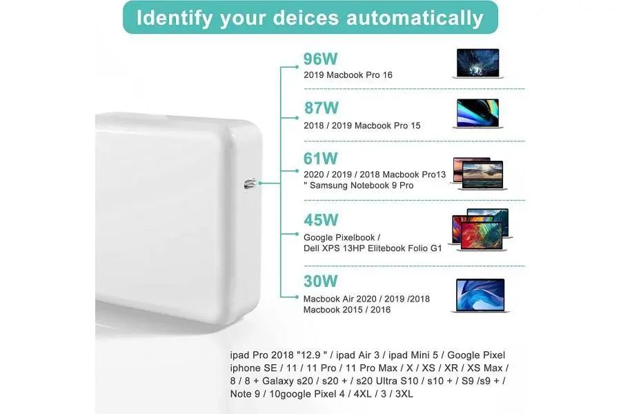 Блок живлення 96W USB-C Power Adapter для MacBook Pro 13-15" (2016-2023) MacBook Air (2018-2024)