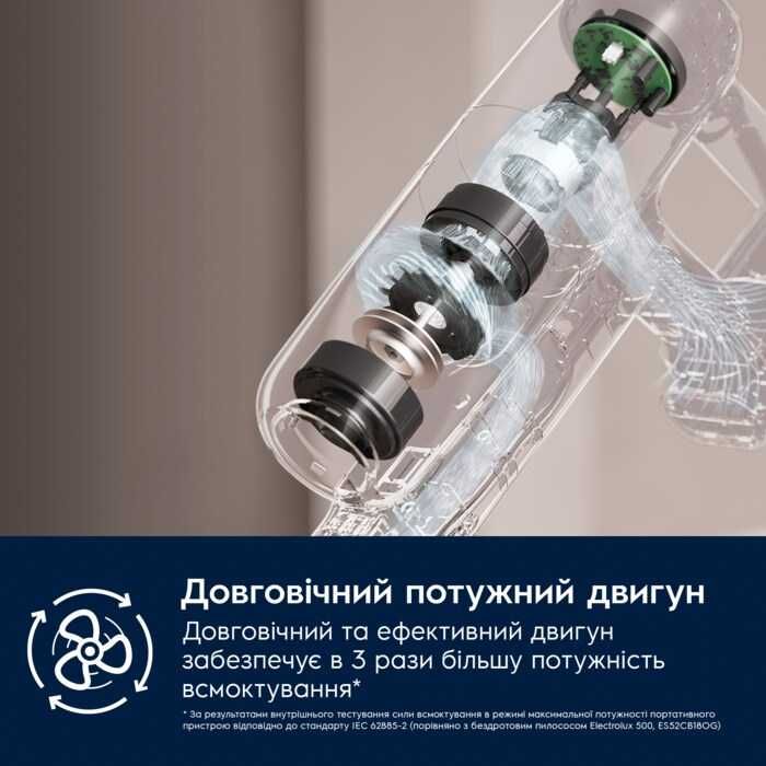 Бездротовий пилосос Беспроводной пылесос Electrolux