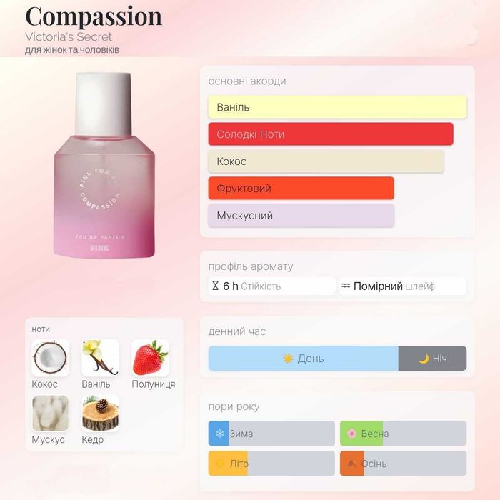 Victoria's Secret Pink Compassion 40 мл - унісекс парфум з феромонами, фруктовий аромат, стійка парфумерна вода | Виктория Сикрет духи (16918-01)