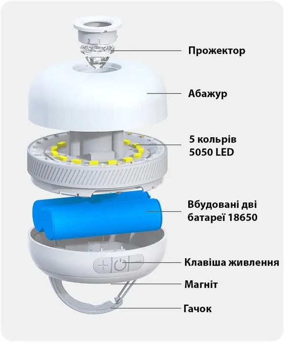 Ліхтар лампа NATFIRE LV10 акумуляторна 5200 mah + powerbank