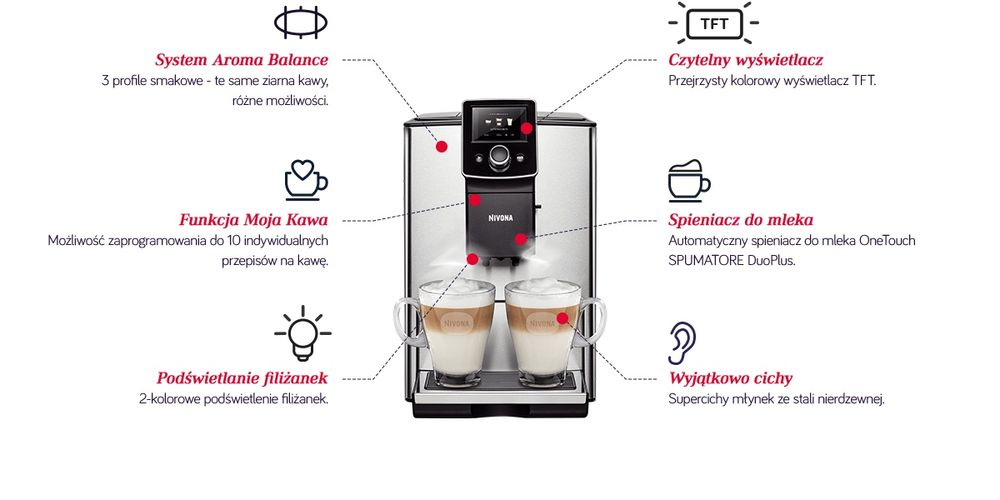 Ekspres do kawy NIVONA CafeRomatica 825