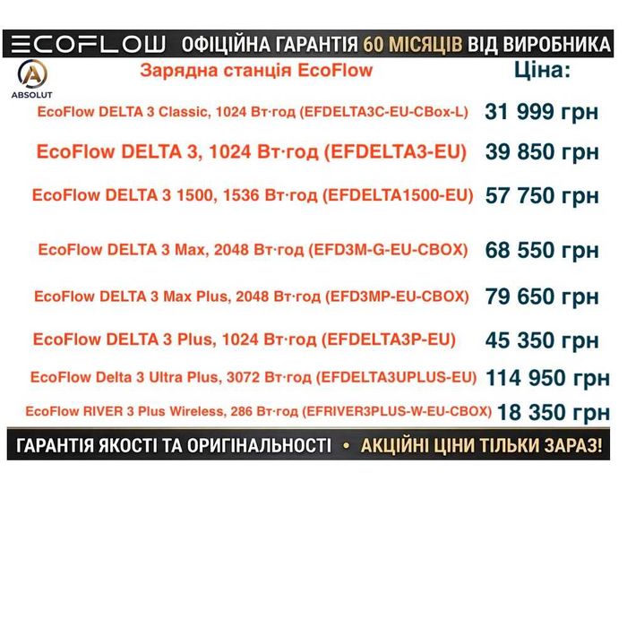 Зарядна станція EcoFlow DELTA 3 Classic 1024 Вт·год (EFDELTA3C-EU-CBox-L)