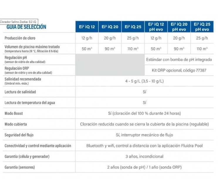 Clorador Salino Zodiac