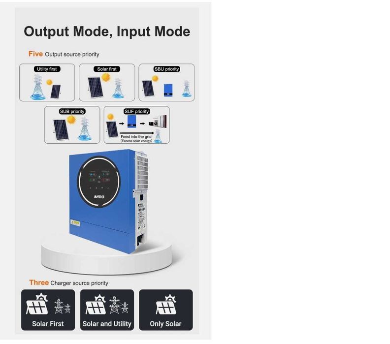 Тихий інвертор Anenji 5kW 48V з WiFi нова модель 2025