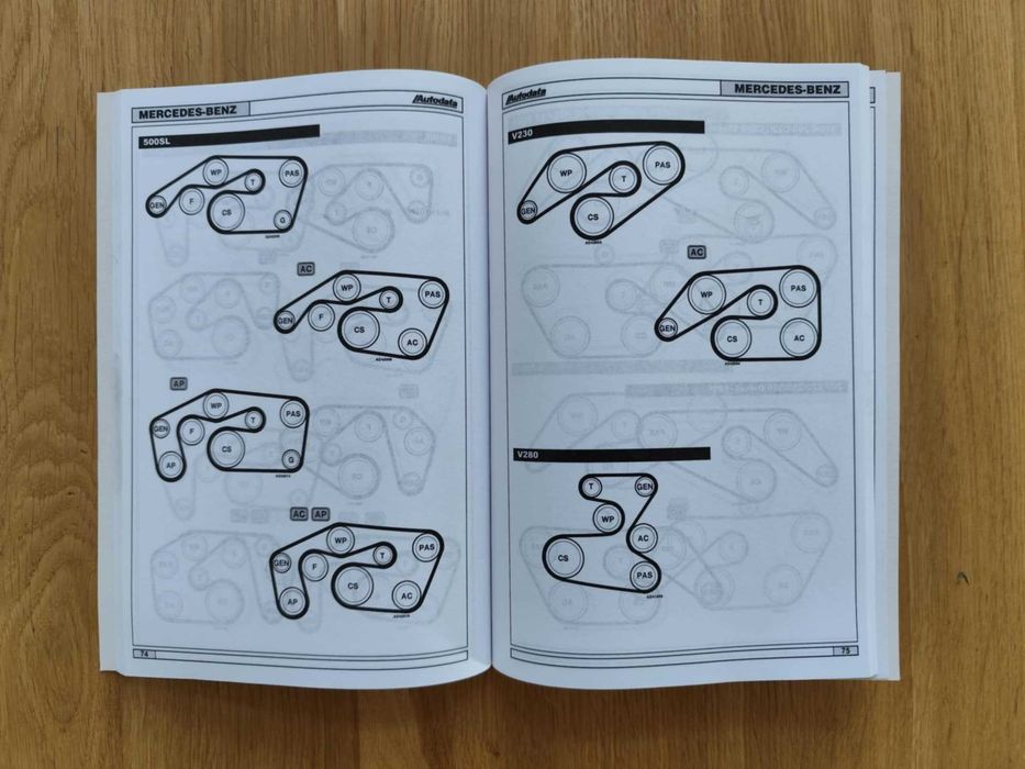 Autodata Paski wieloklinowe Ułożenie